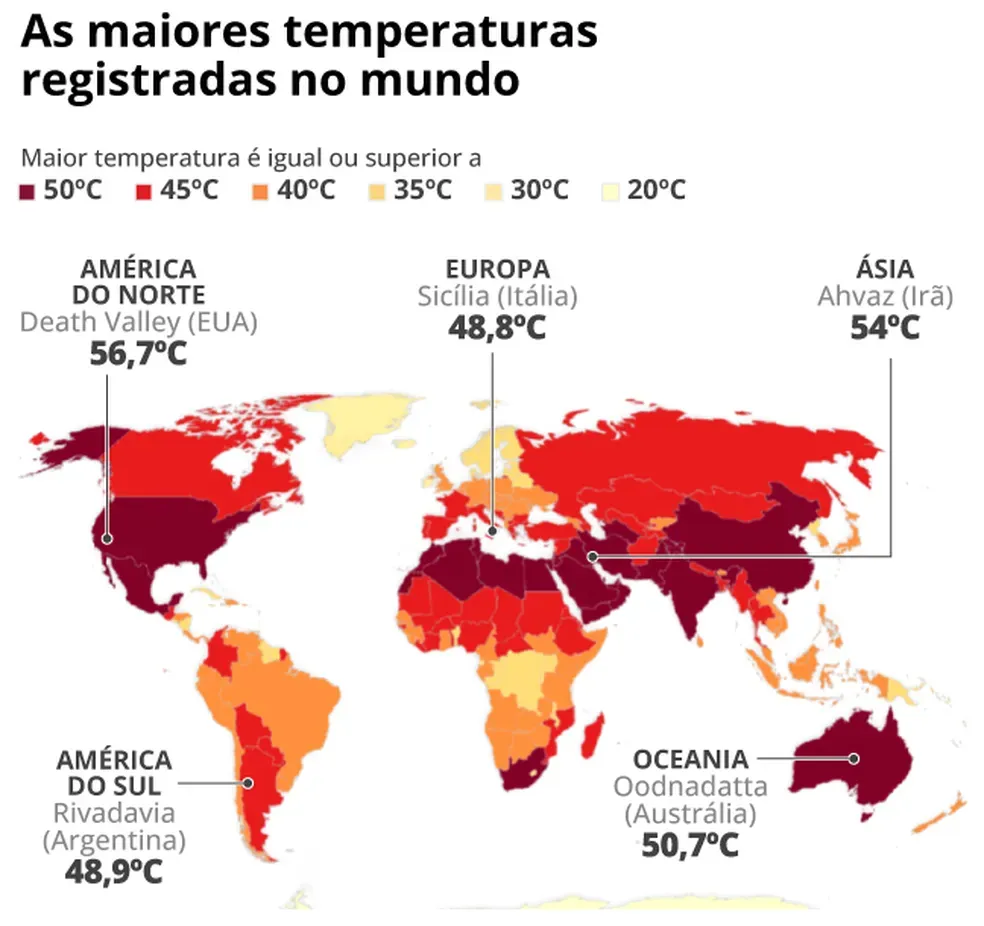 Mapa-múndi com as maiores temperaturas registradas: Death Valley (EUA) 56,7°C, Ahvaz (Irã) 54°C, Oodnadatta (Austrália) 50,7°C, Rivadavia (Argentina) 48,9°C e Sicília (Itália) 48,8°C